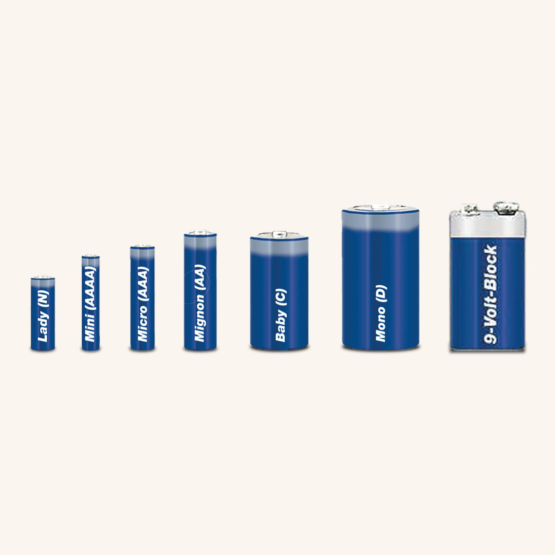 Grafik zeigt gängige Akkubatteriegrößen in aufsteigender Reihenfolge: Lady (N), Micro (AAA), Mini (AAAA), Mignon (AA), Baby (C), Mono (D), 9-Volt-Block.