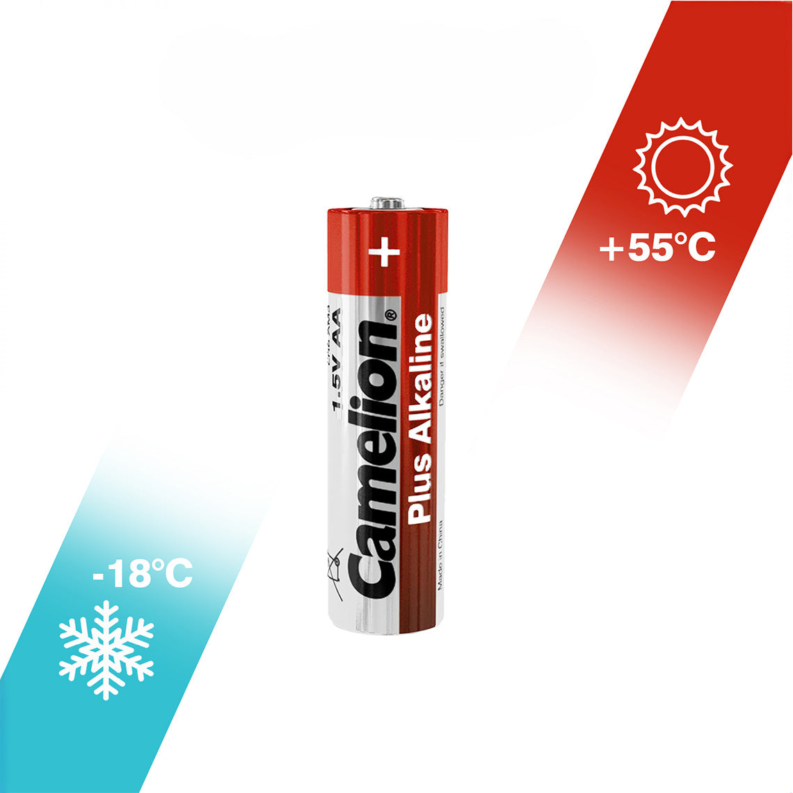 Camelion Batterien Plus Alkaline – funktionieren bei -18 °C bis +55 °C, ideal für jedes Wetter.