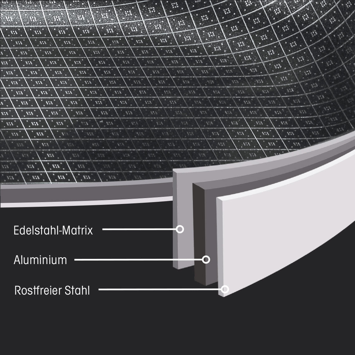 Die Livington Titan Pan besteht aus Edelstahl-Matrix, Aluminiumkern und rostfreiem Stahl – für optimale Hitzeverteilung.