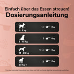 Dosierungsanleitung für Hunde nach Gewichtsklasse zur täglichen Fütterung.