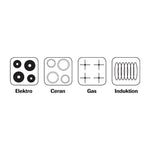 Livington Titan Pan ist geeignet für Elektro-, Ceran-, Gas- und Induktionsherde – volle Flexibilität in der Küche.