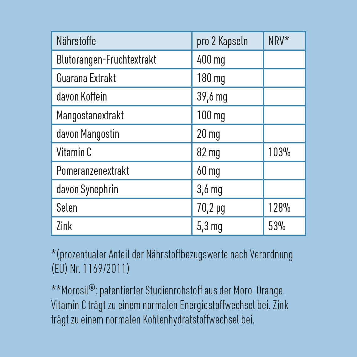 16_Vitame_NightShape_N_hrwertangaben.jpg
