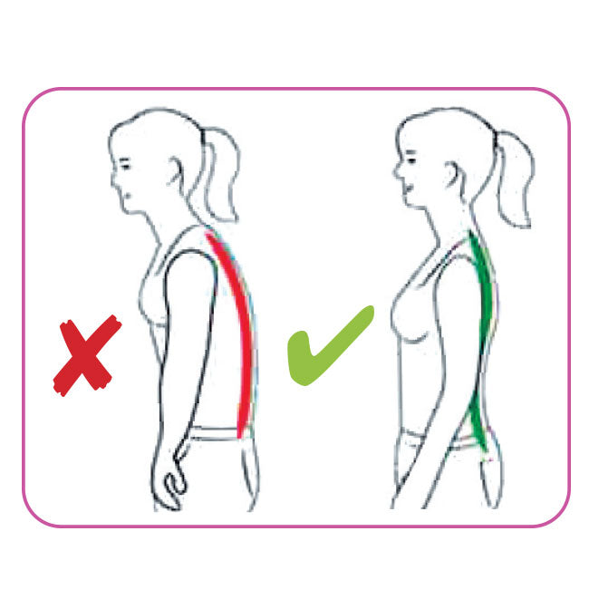 Illustration zeigt falsche (rot, X) und korrekte (grün, ✓) Körperhaltung einer Frau – zur Veranschaulichung des Effekts eines Geradehalters.